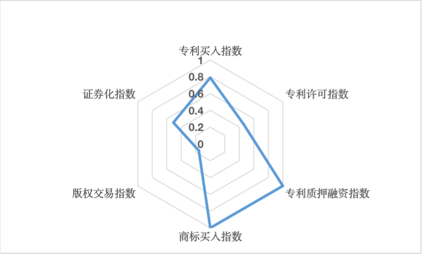 獻(xiàn)禮百年華誕 ||《2020年中國(guó)知識(shí)產(chǎn)權(quán)金融化指數(shù)報(bào)告》在廣州發(fā)布！