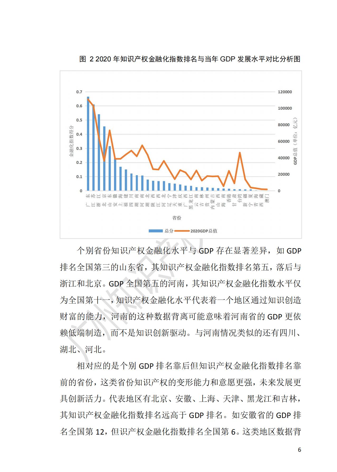 獻(xiàn)禮百年華誕 ||《2020年中國(guó)知識(shí)產(chǎn)權(quán)金融化指數(shù)報(bào)告》在廣州發(fā)布！