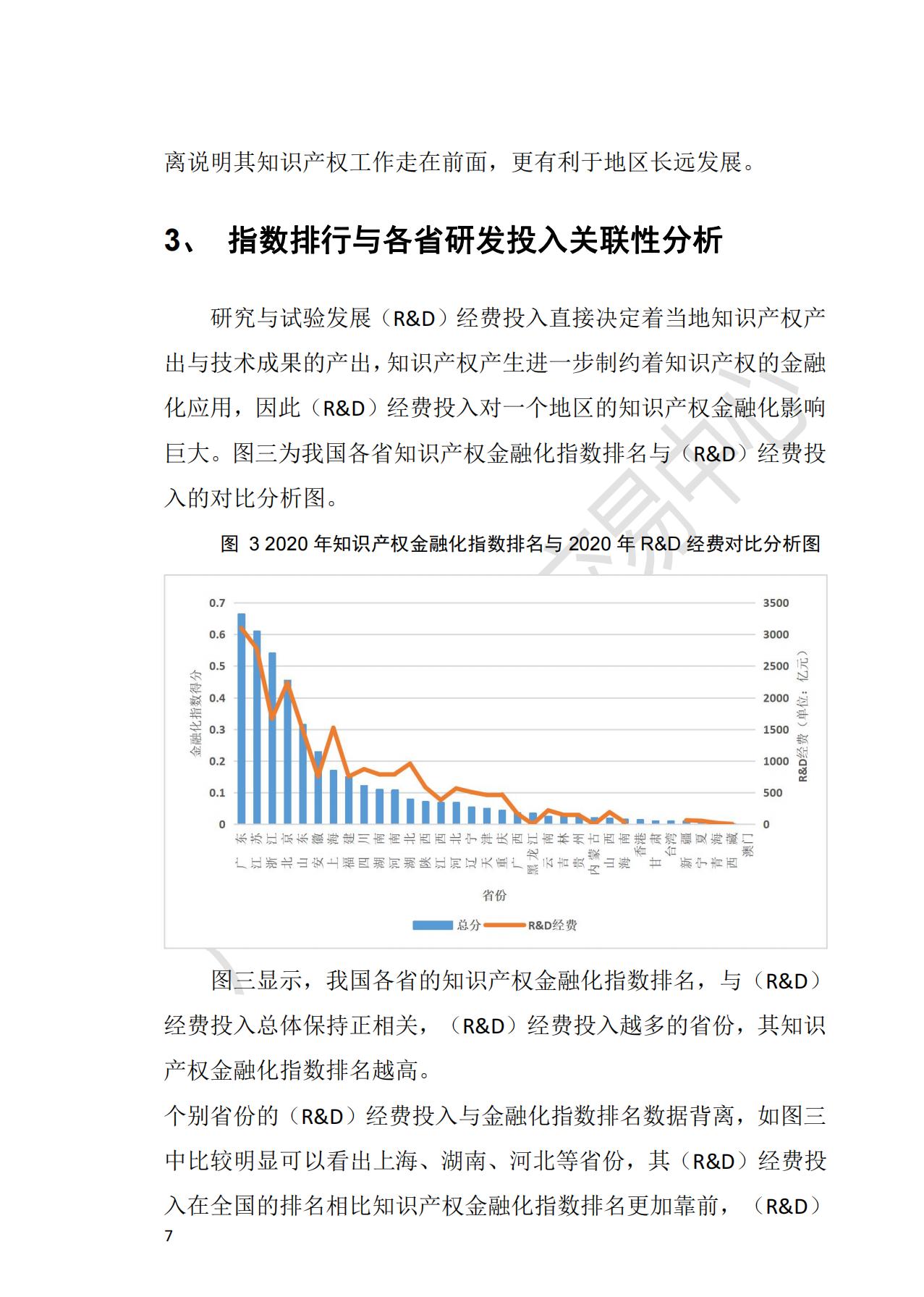 獻(xiàn)禮百年華誕 ||《2020年中國(guó)知識(shí)產(chǎn)權(quán)金融化指數(shù)報(bào)告》在廣州發(fā)布！