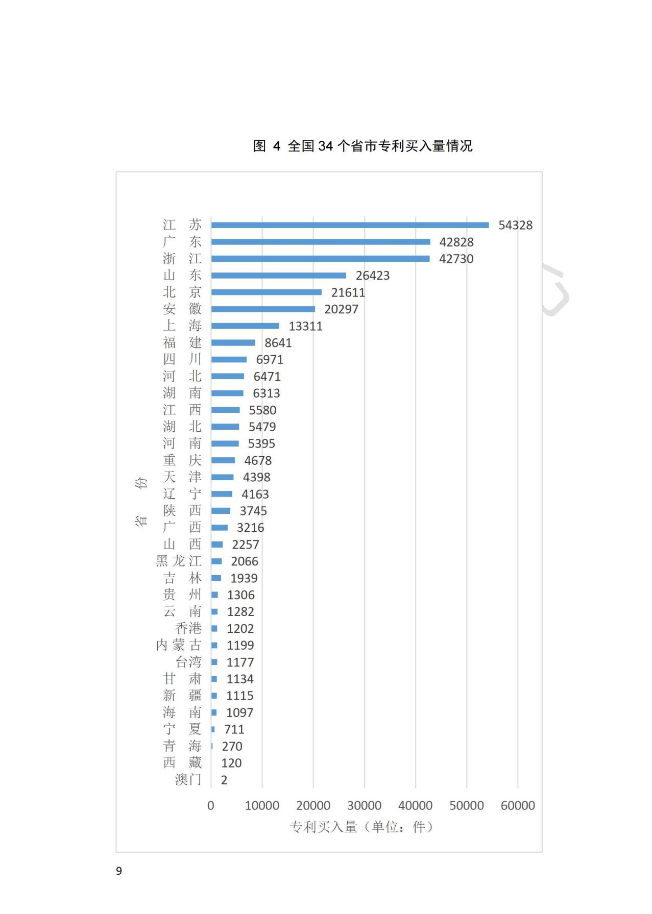 獻(xiàn)禮百年華誕 ||《2020年中國(guó)知識(shí)產(chǎn)權(quán)金融化指數(shù)報(bào)告》在廣州發(fā)布！