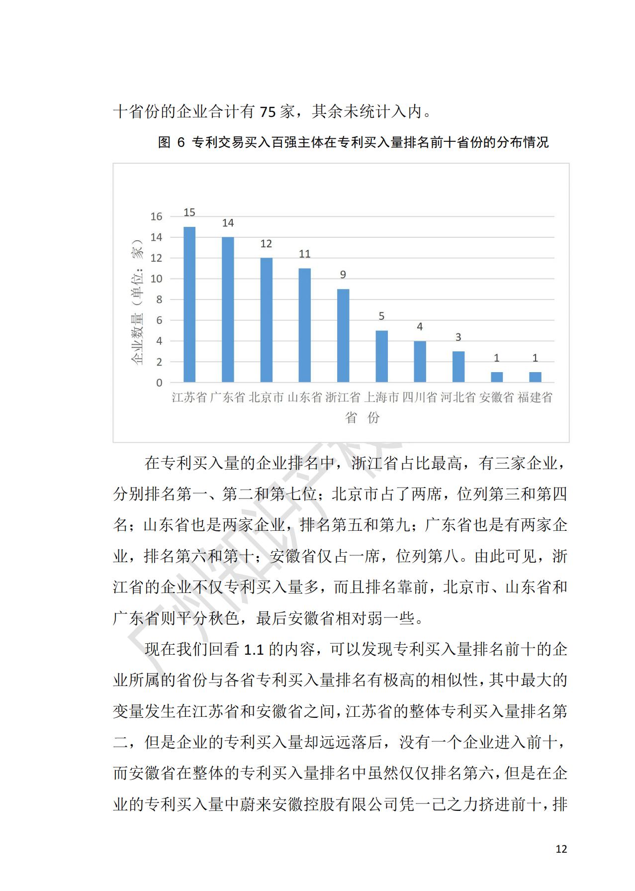 獻(xiàn)禮百年華誕 ||《2020年中國(guó)知識(shí)產(chǎn)權(quán)金融化指數(shù)報(bào)告》在廣州發(fā)布！