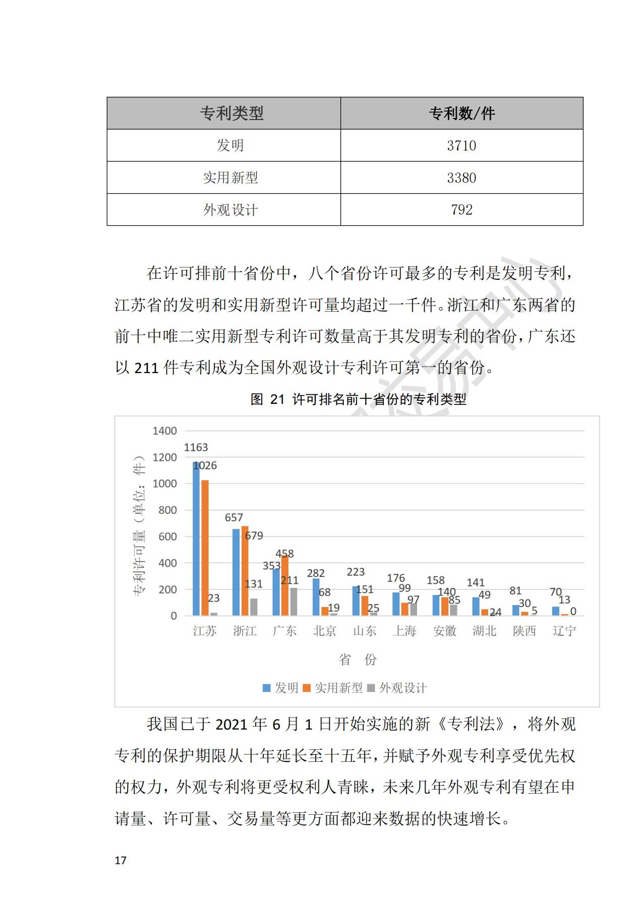 獻(xiàn)禮百年華誕 ||《2020年中國(guó)知識(shí)產(chǎn)權(quán)金融化指數(shù)報(bào)告》在廣州發(fā)布！