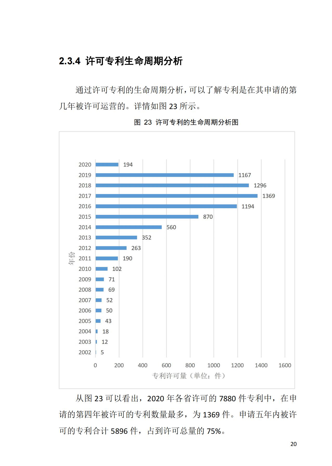 獻(xiàn)禮百年華誕 ||《2020年中國(guó)知識(shí)產(chǎn)權(quán)金融化指數(shù)報(bào)告》在廣州發(fā)布！