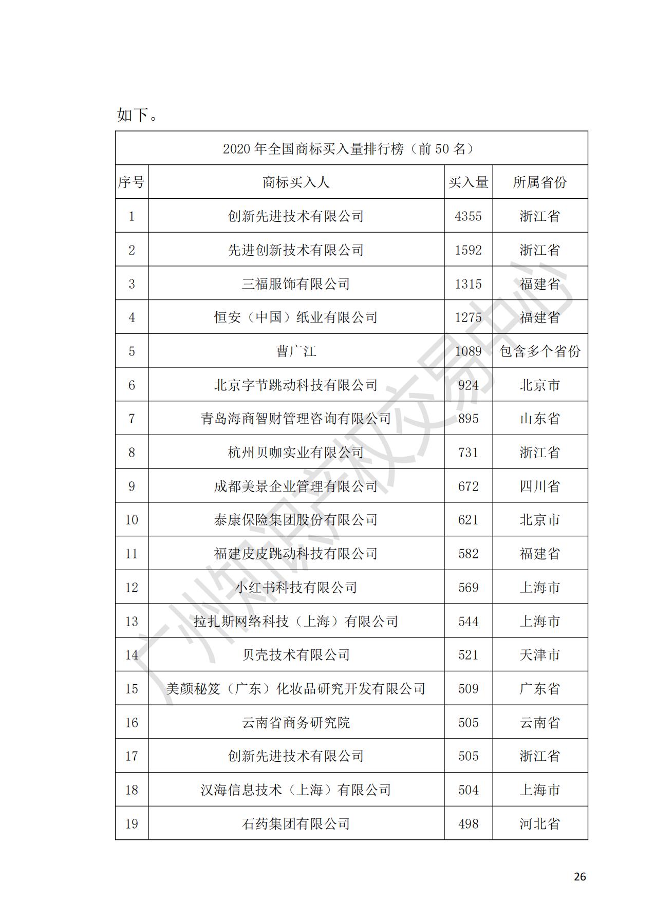 獻(xiàn)禮百年華誕 ||《2020年中國(guó)知識(shí)產(chǎn)權(quán)金融化指數(shù)報(bào)告》在廣州發(fā)布！