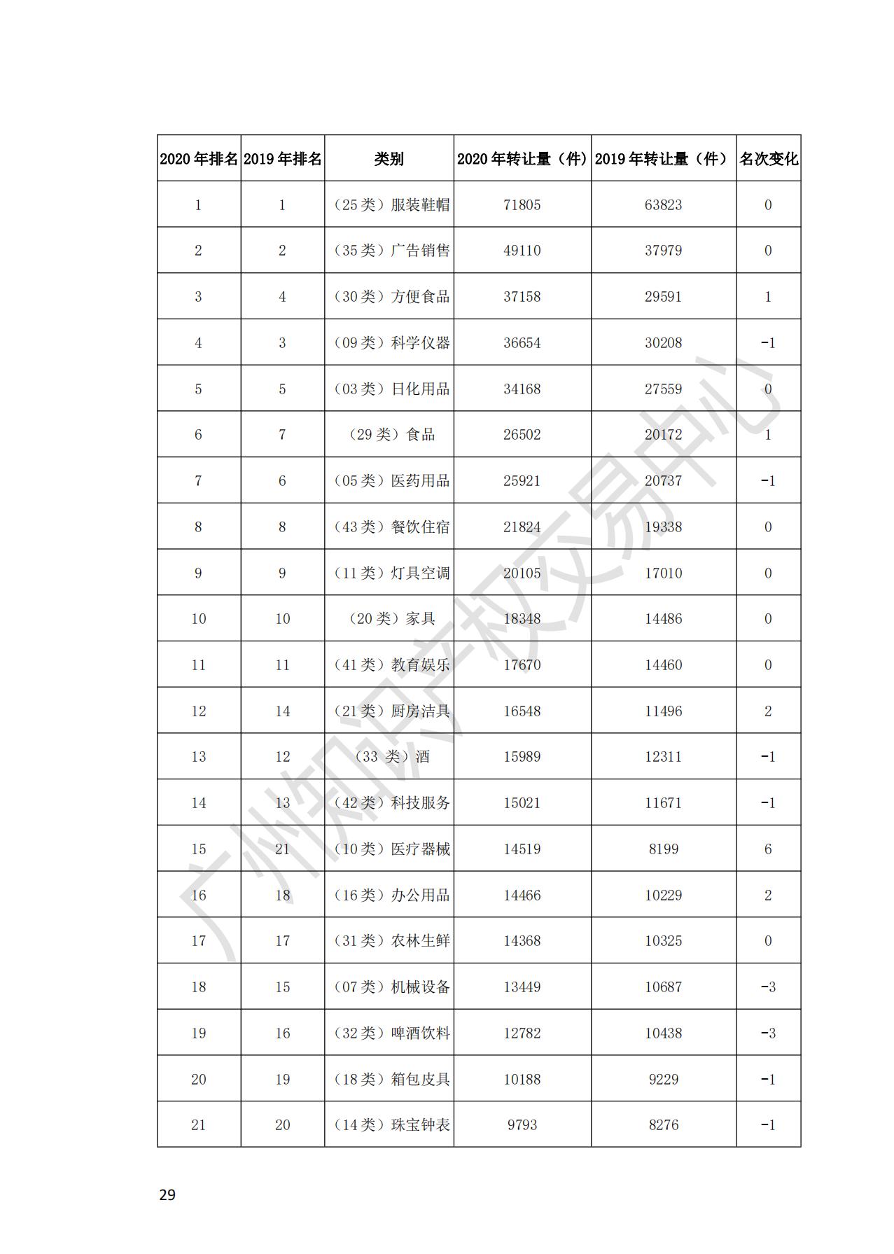 獻(xiàn)禮百年華誕 ||《2020年中國(guó)知識(shí)產(chǎn)權(quán)金融化指數(shù)報(bào)告》在廣州發(fā)布！