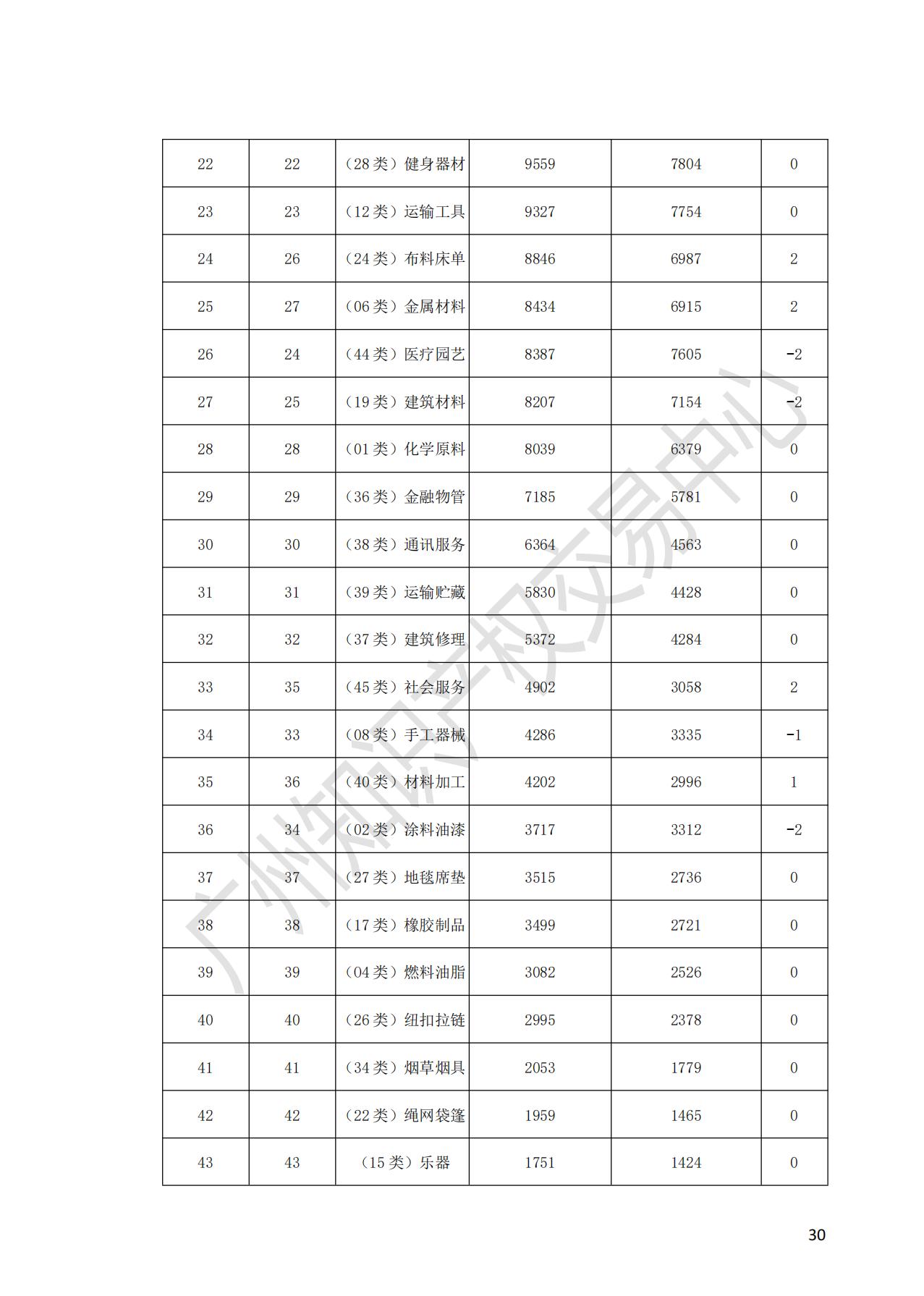 獻(xiàn)禮百年華誕 ||《2020年中國(guó)知識(shí)產(chǎn)權(quán)金融化指數(shù)報(bào)告》在廣州發(fā)布！