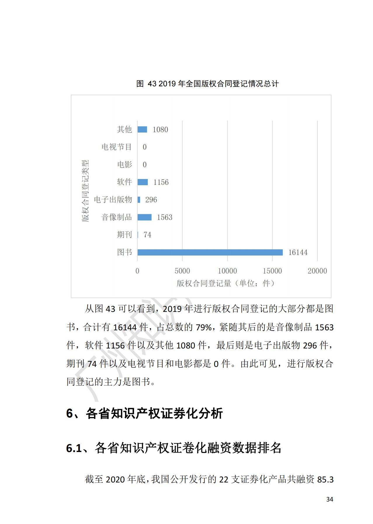 獻(xiàn)禮百年華誕 ||《2020年中國(guó)知識(shí)產(chǎn)權(quán)金融化指數(shù)報(bào)告》在廣州發(fā)布！