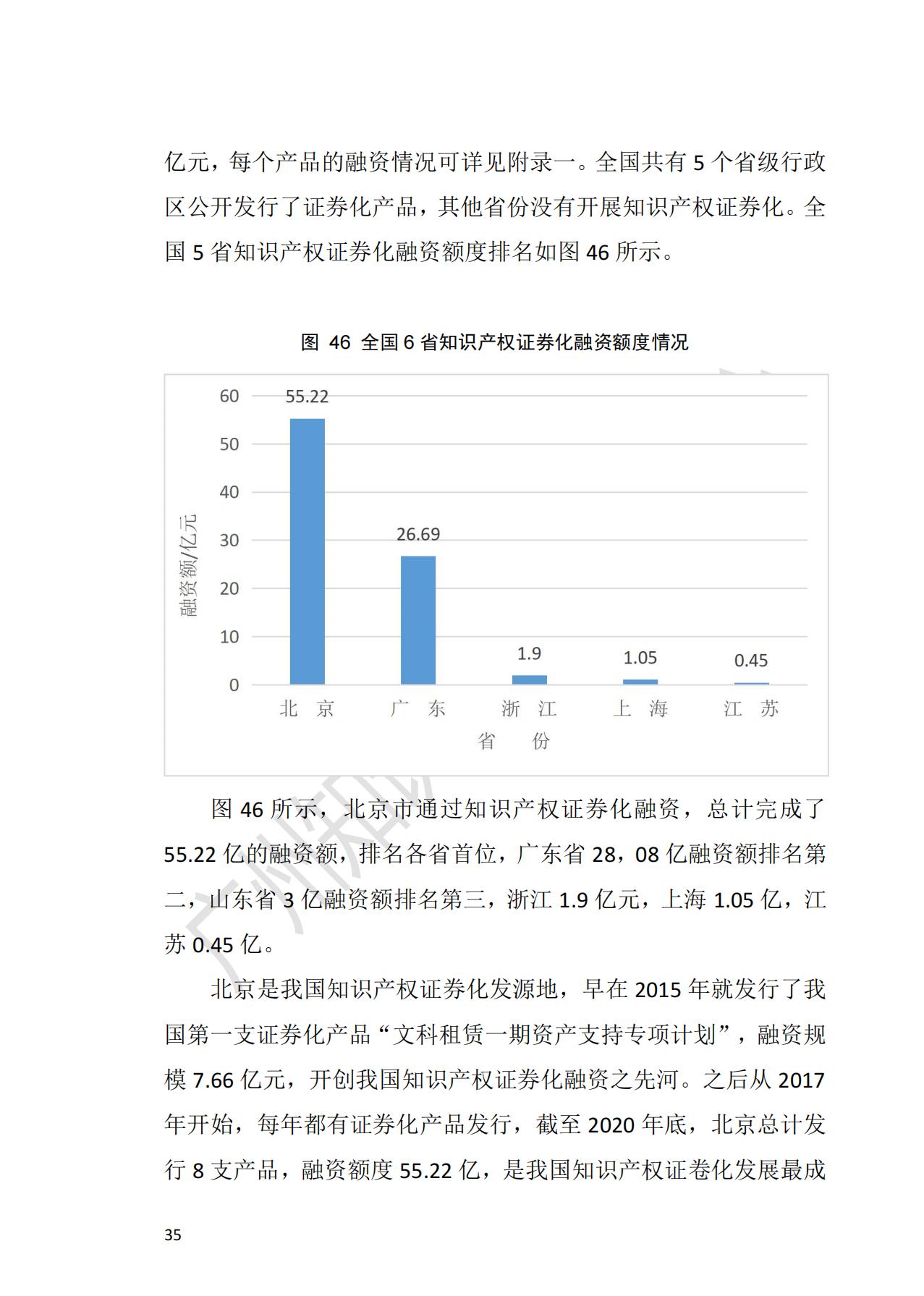 獻(xiàn)禮百年華誕 ||《2020年中國(guó)知識(shí)產(chǎn)權(quán)金融化指數(shù)報(bào)告》在廣州發(fā)布！