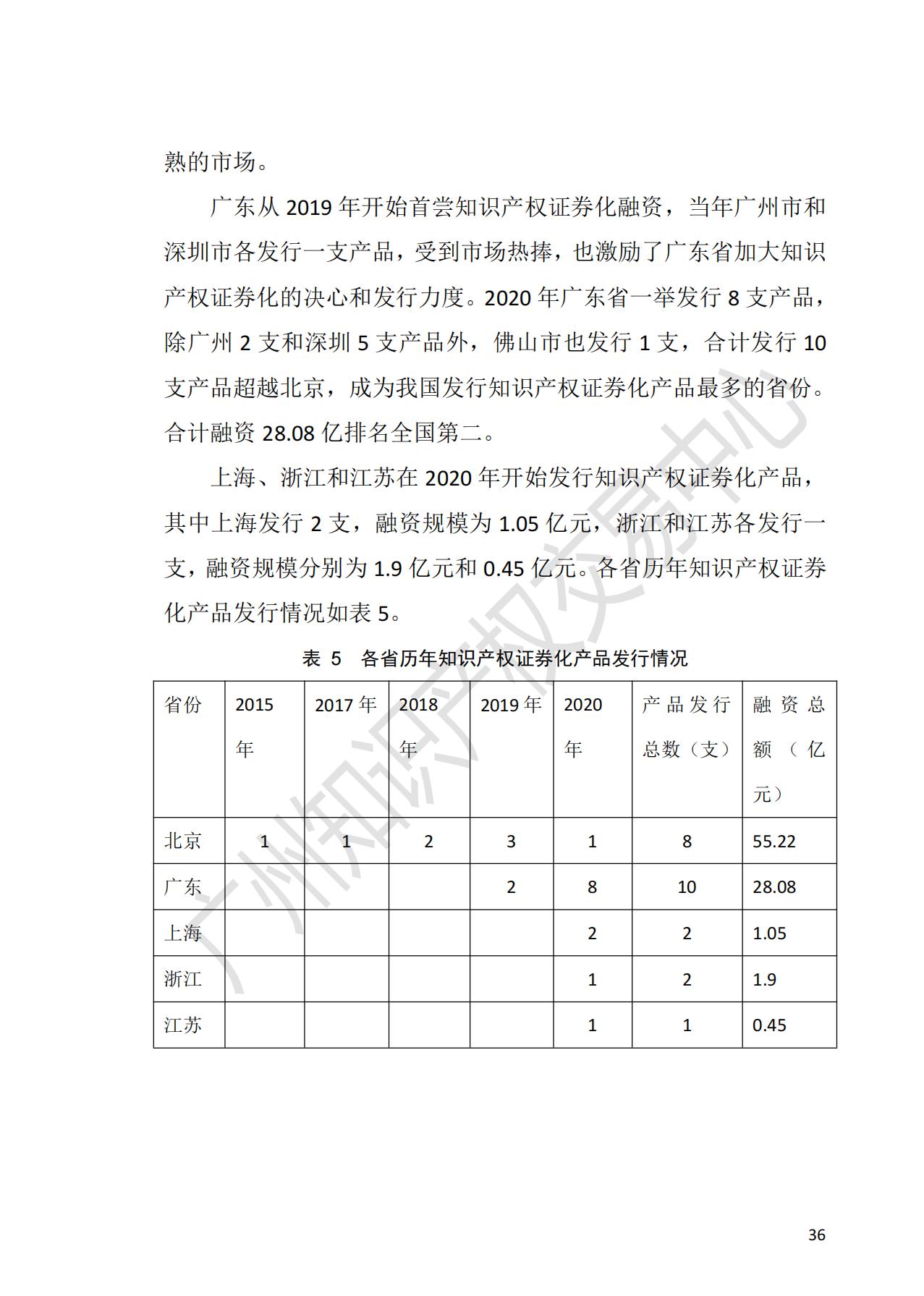 獻(xiàn)禮百年華誕 ||《2020年中國(guó)知識(shí)產(chǎn)權(quán)金融化指數(shù)報(bào)告》在廣州發(fā)布！