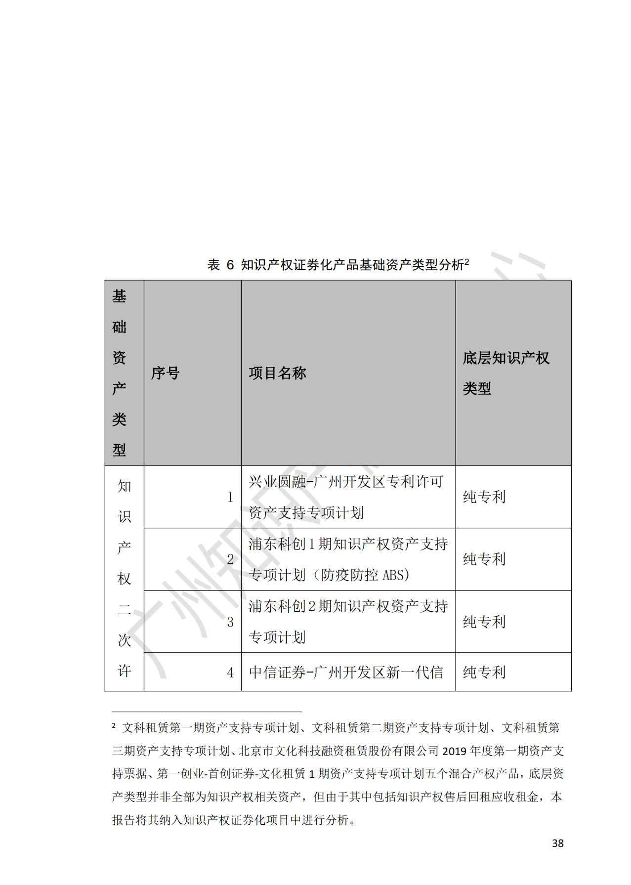 獻(xiàn)禮百年華誕 ||《2020年中國(guó)知識(shí)產(chǎn)權(quán)金融化指數(shù)報(bào)告》在廣州發(fā)布！