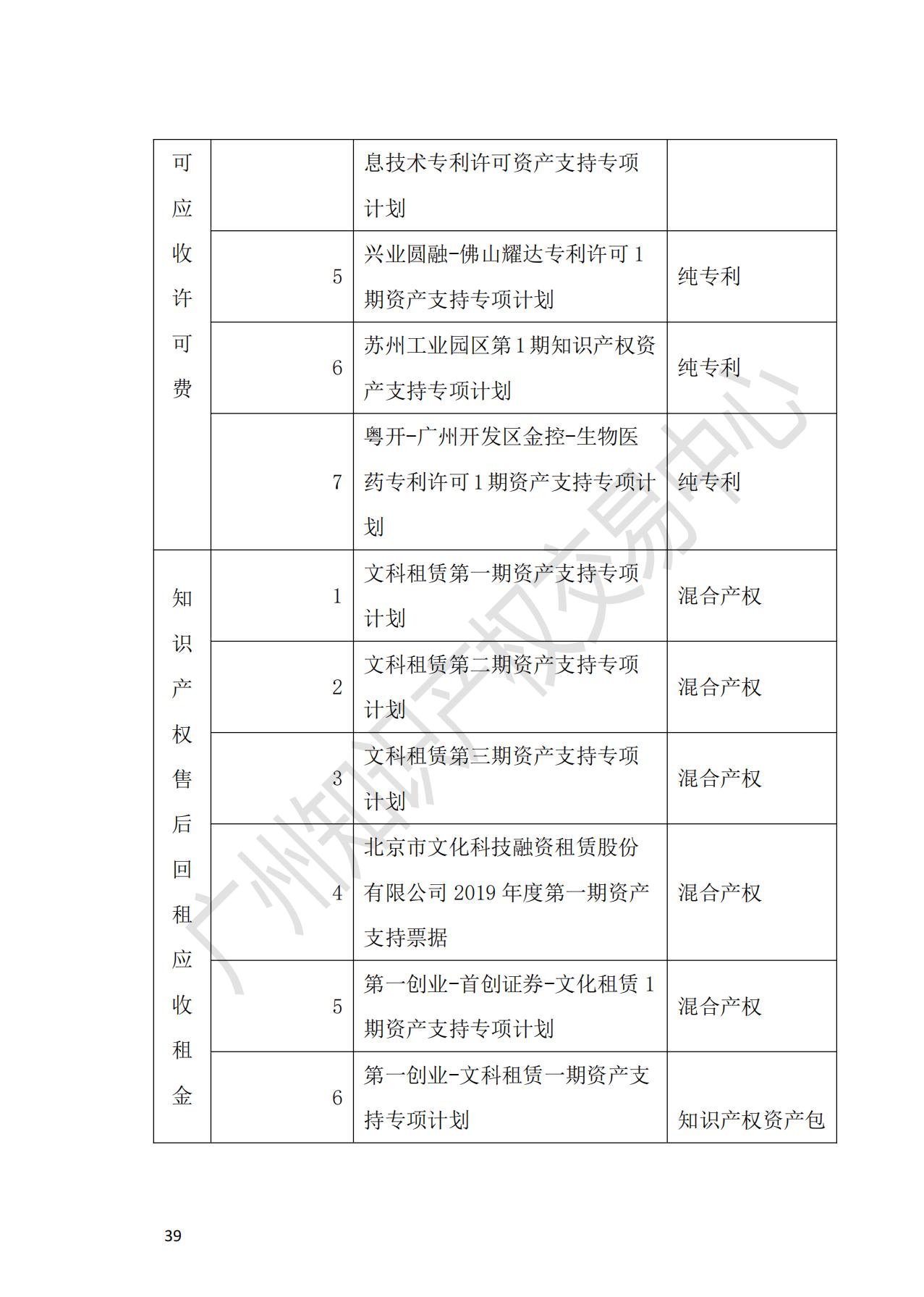 獻(xiàn)禮百年華誕 ||《2020年中國(guó)知識(shí)產(chǎn)權(quán)金融化指數(shù)報(bào)告》在廣州發(fā)布！