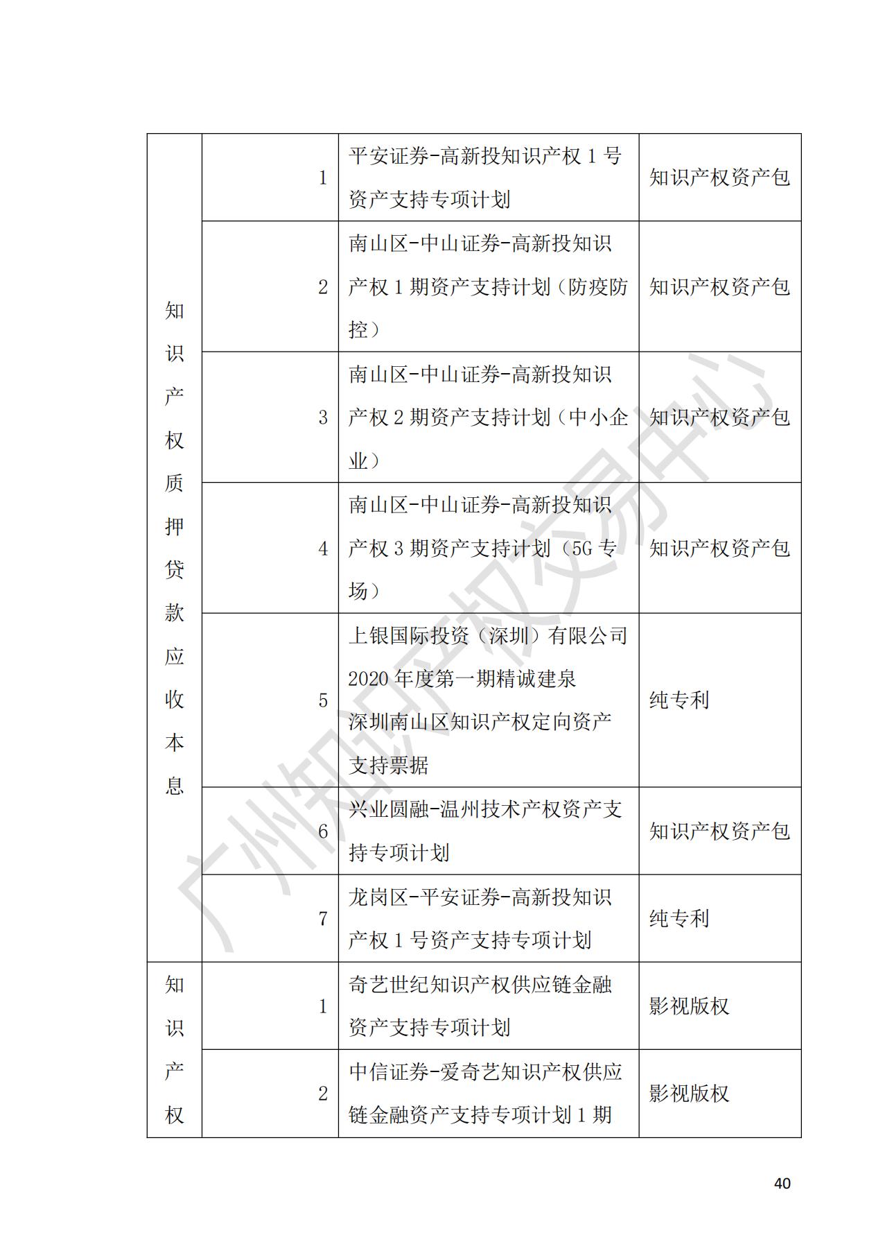 獻(xiàn)禮百年華誕 ||《2020年中國(guó)知識(shí)產(chǎn)權(quán)金融化指數(shù)報(bào)告》在廣州發(fā)布！