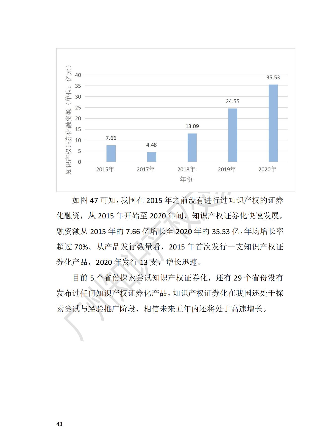 獻(xiàn)禮百年華誕 ||《2020年中國(guó)知識(shí)產(chǎn)權(quán)金融化指數(shù)報(bào)告》在廣州發(fā)布！