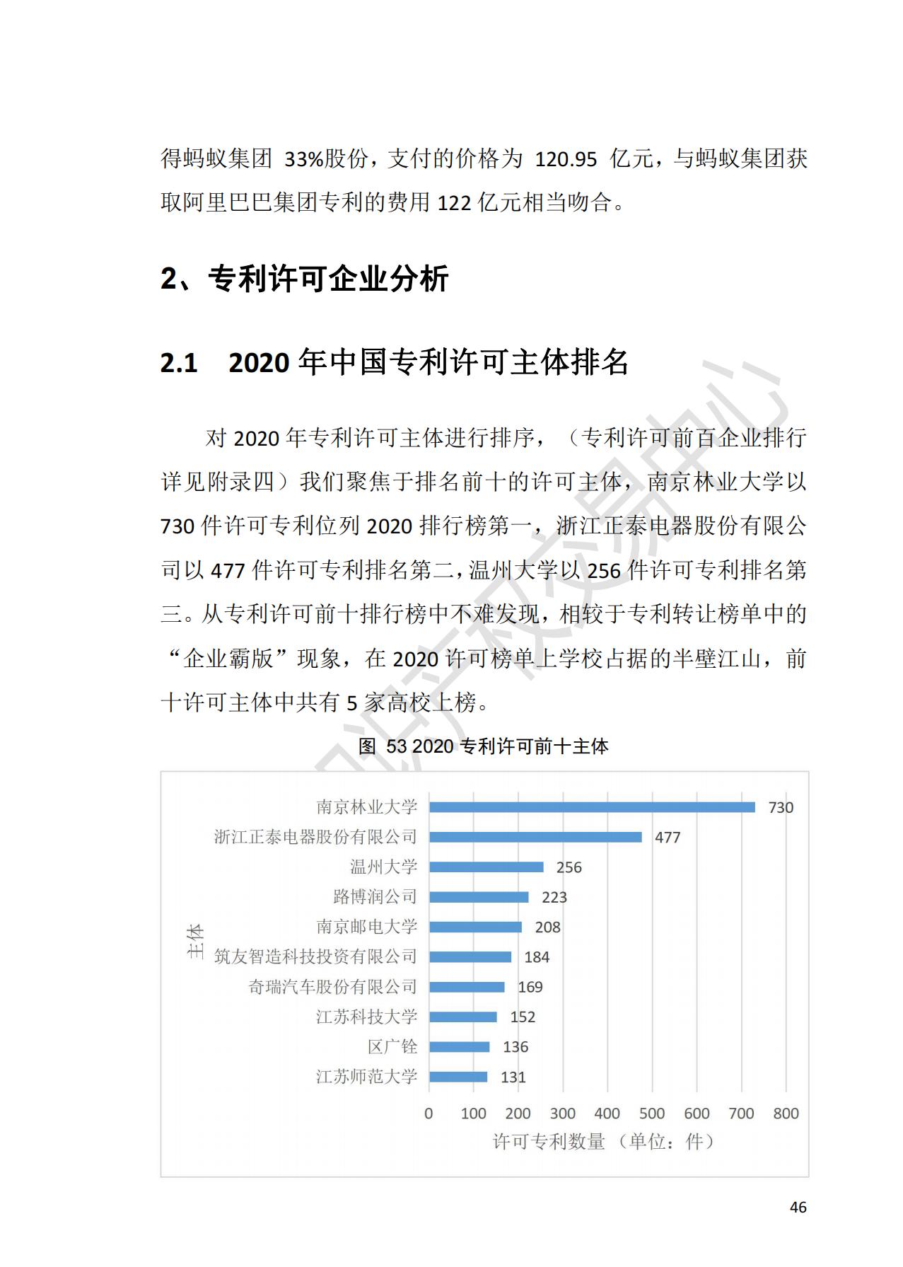 獻(xiàn)禮百年華誕 ||《2020年中國(guó)知識(shí)產(chǎn)權(quán)金融化指數(shù)報(bào)告》在廣州發(fā)布！