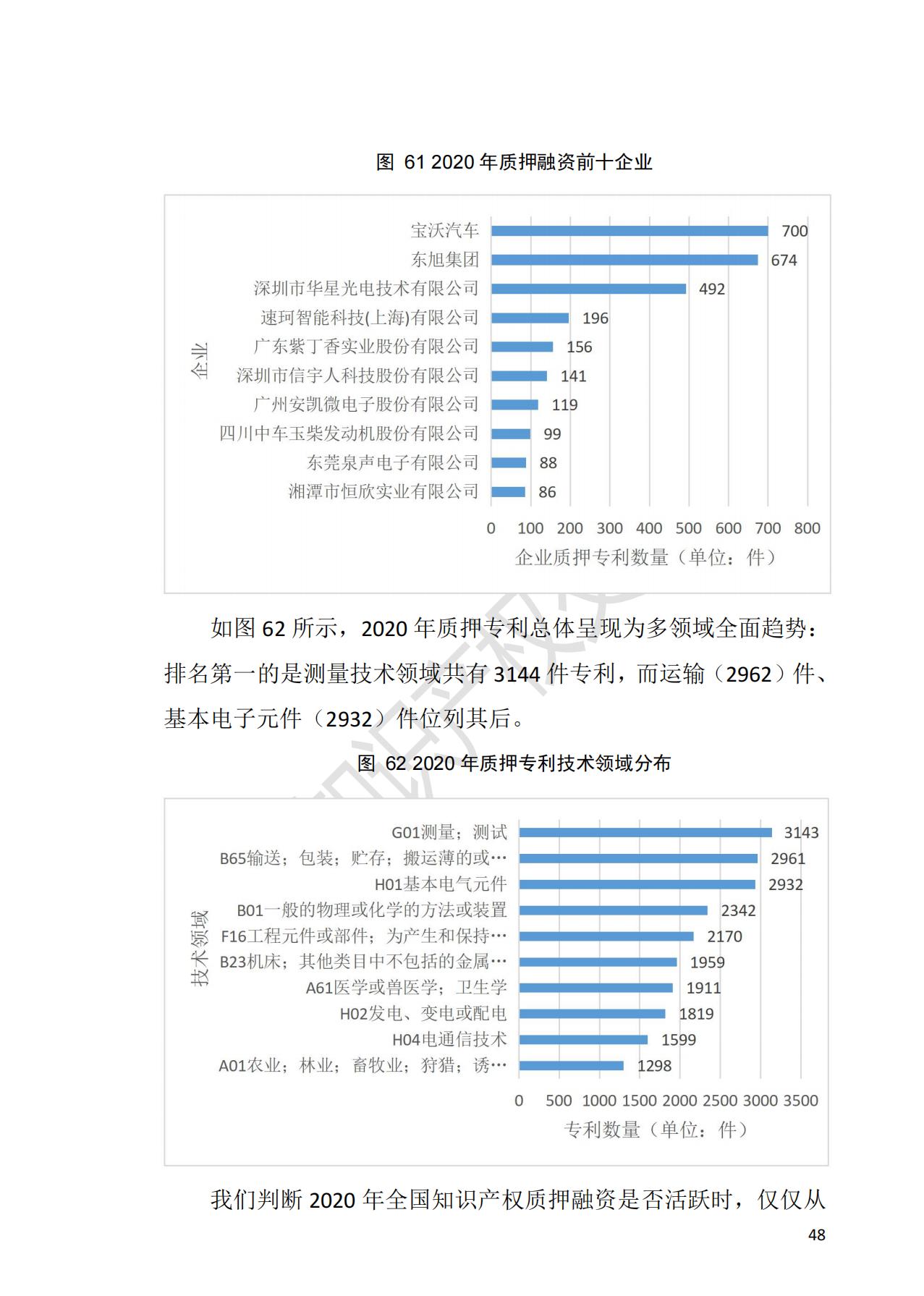 獻(xiàn)禮百年華誕 ||《2020年中國(guó)知識(shí)產(chǎn)權(quán)金融化指數(shù)報(bào)告》在廣州發(fā)布！