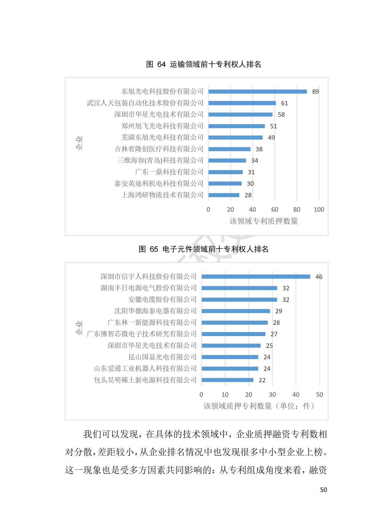 獻(xiàn)禮百年華誕 ||《2020年中國(guó)知識(shí)產(chǎn)權(quán)金融化指數(shù)報(bào)告》在廣州發(fā)布！