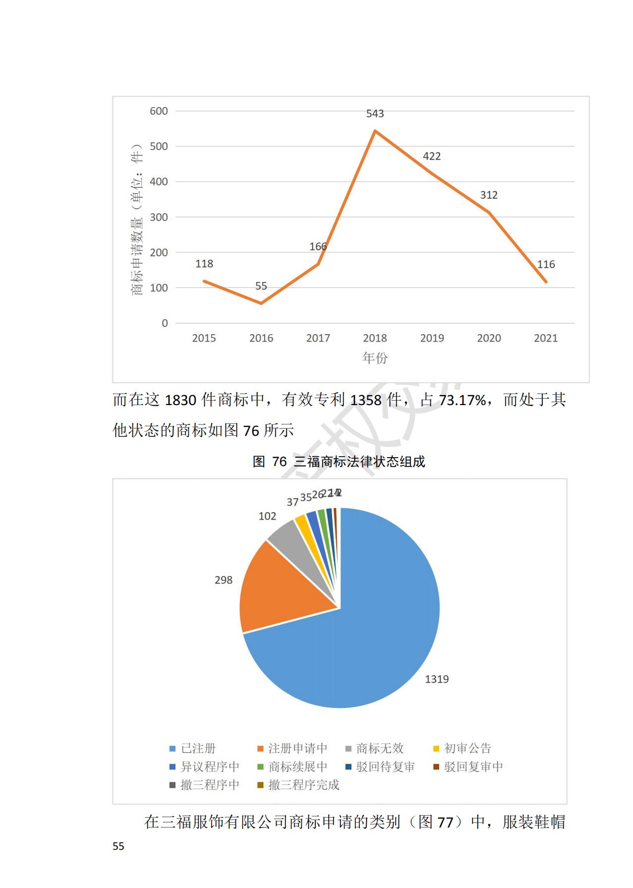 獻(xiàn)禮百年華誕 ||《2020年中國(guó)知識(shí)產(chǎn)權(quán)金融化指數(shù)報(bào)告》在廣州發(fā)布！