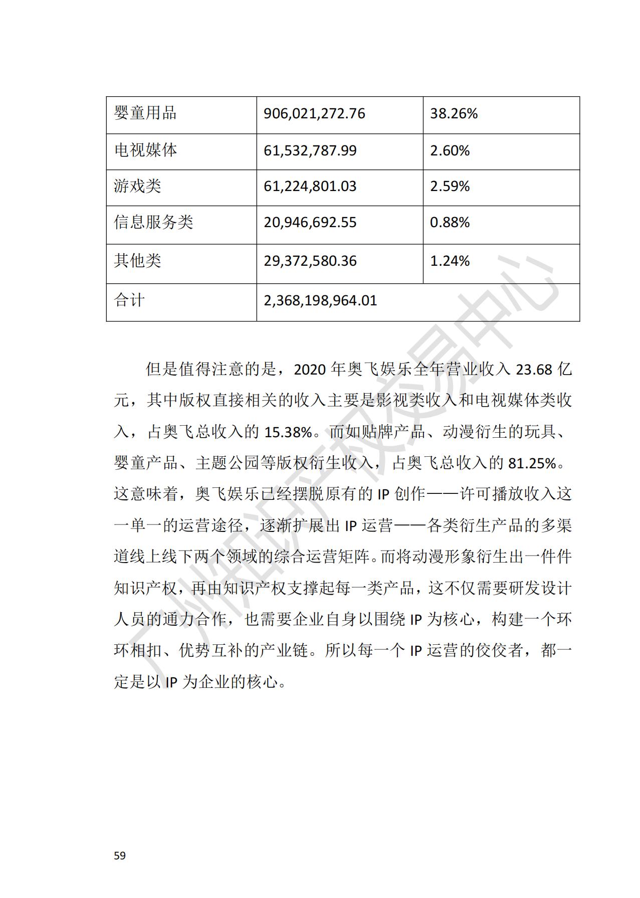 獻(xiàn)禮百年華誕 ||《2020年中國(guó)知識(shí)產(chǎn)權(quán)金融化指數(shù)報(bào)告》在廣州發(fā)布！