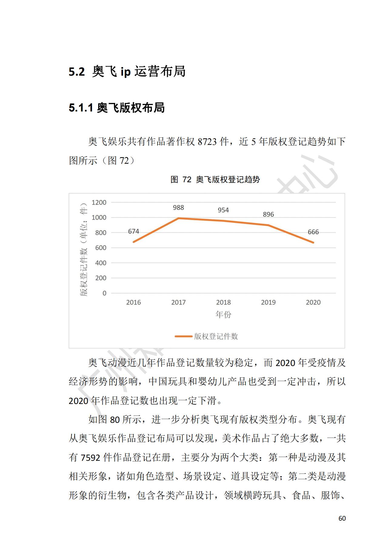 獻(xiàn)禮百年華誕 ||《2020年中國(guó)知識(shí)產(chǎn)權(quán)金融化指數(shù)報(bào)告》在廣州發(fā)布！