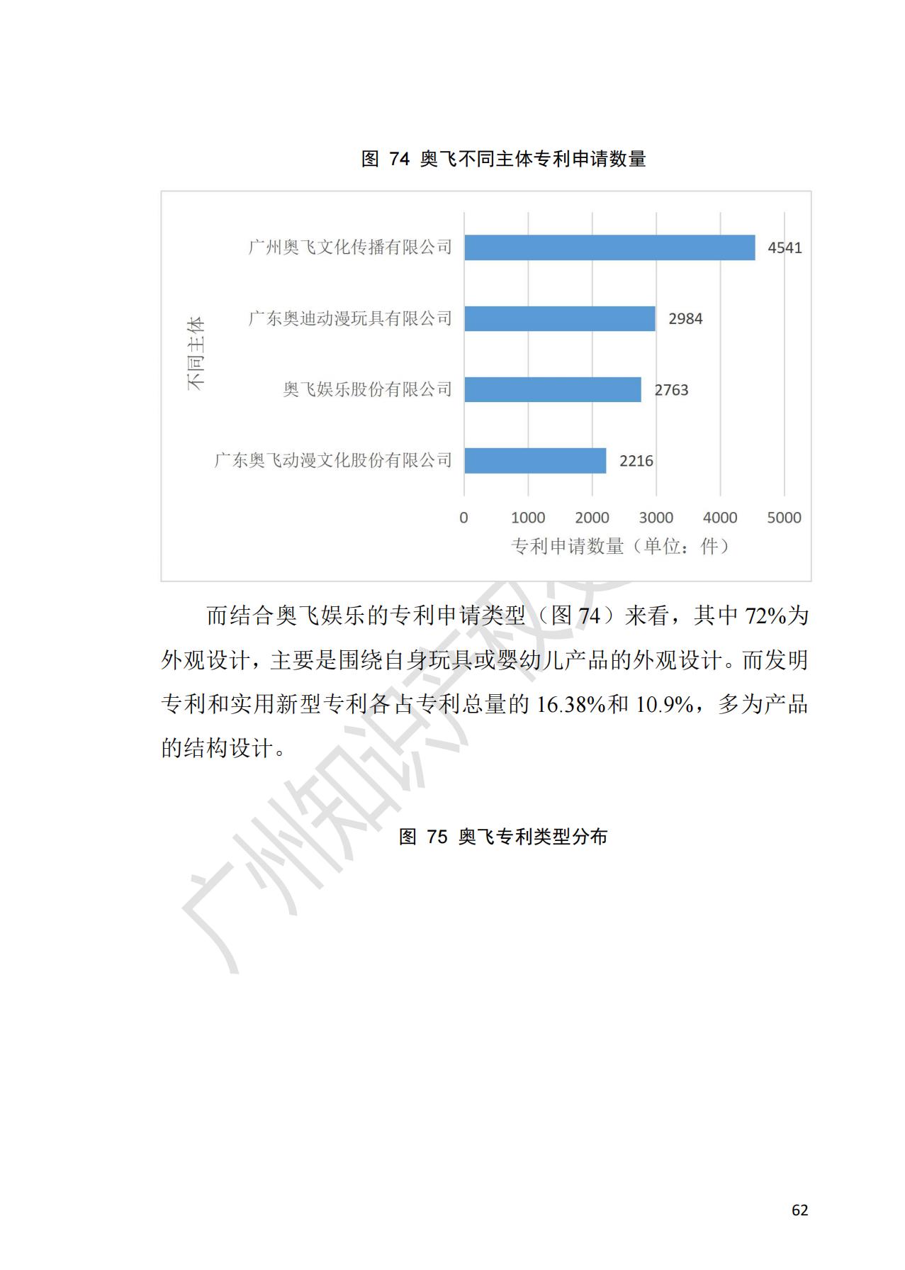 獻(xiàn)禮百年華誕 ||《2020年中國(guó)知識(shí)產(chǎn)權(quán)金融化指數(shù)報(bào)告》在廣州發(fā)布！