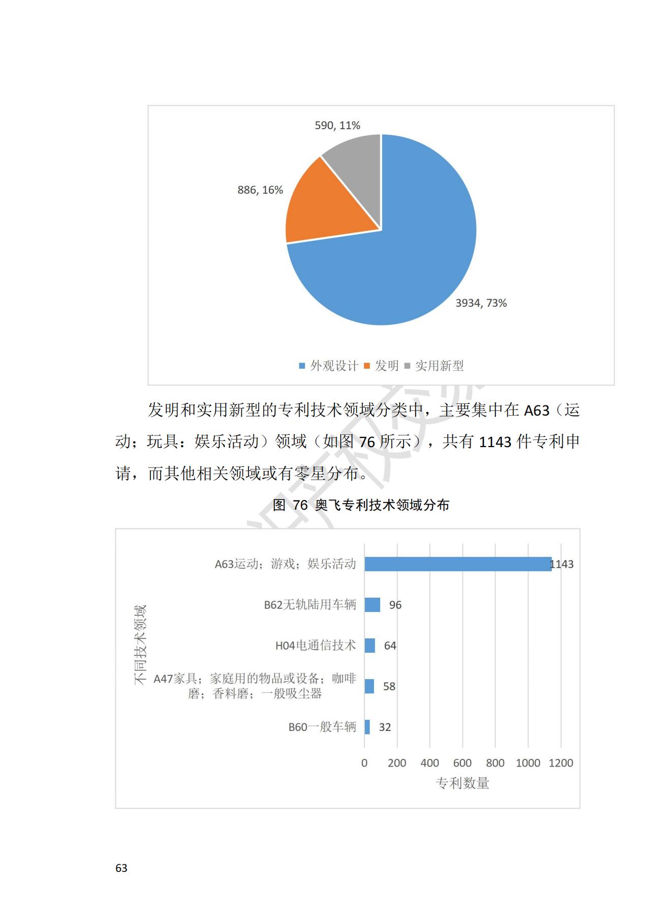 獻(xiàn)禮百年華誕 ||《2020年中國(guó)知識(shí)產(chǎn)權(quán)金融化指數(shù)報(bào)告》在廣州發(fā)布！