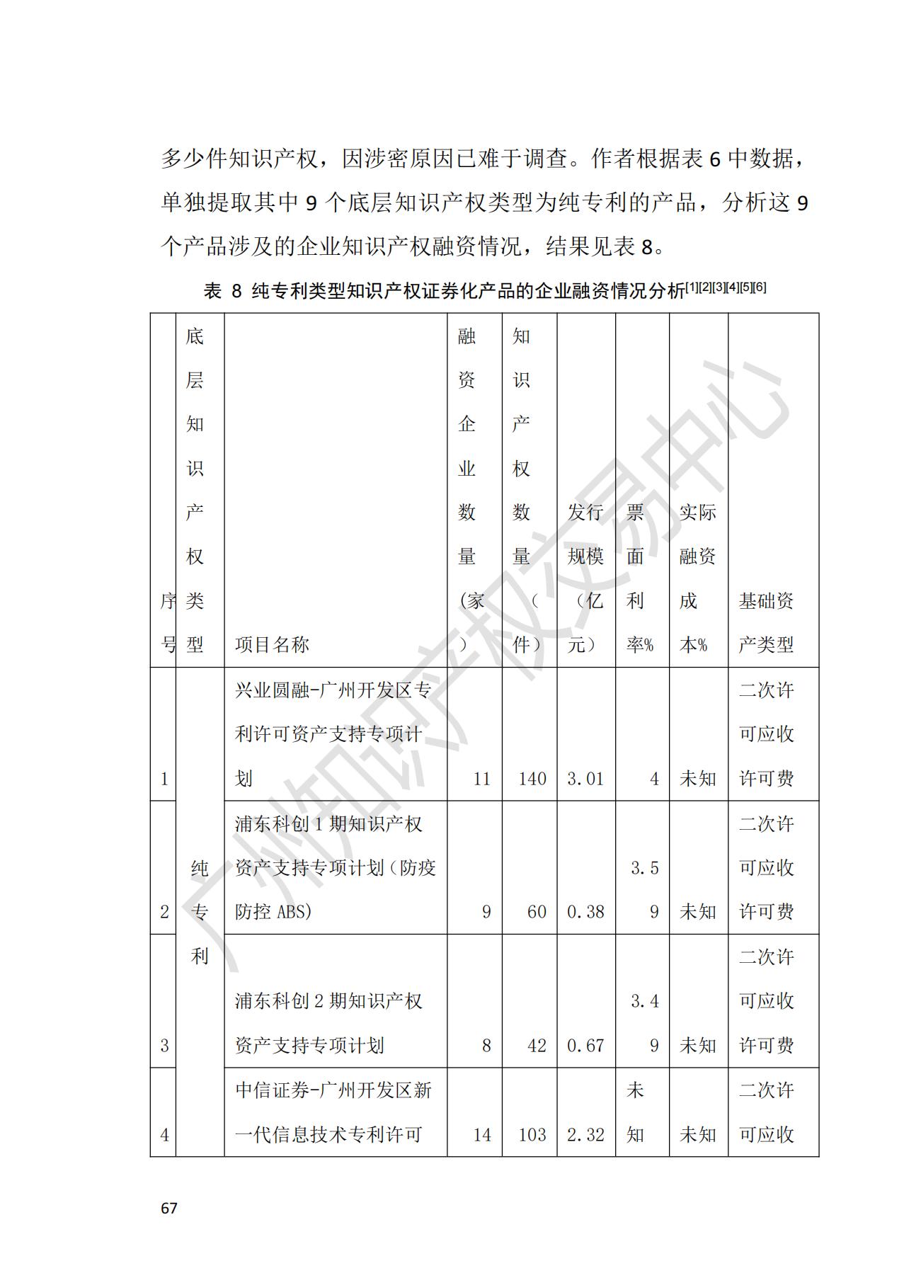 獻(xiàn)禮百年華誕 ||《2020年中國(guó)知識(shí)產(chǎn)權(quán)金融化指數(shù)報(bào)告》在廣州發(fā)布！