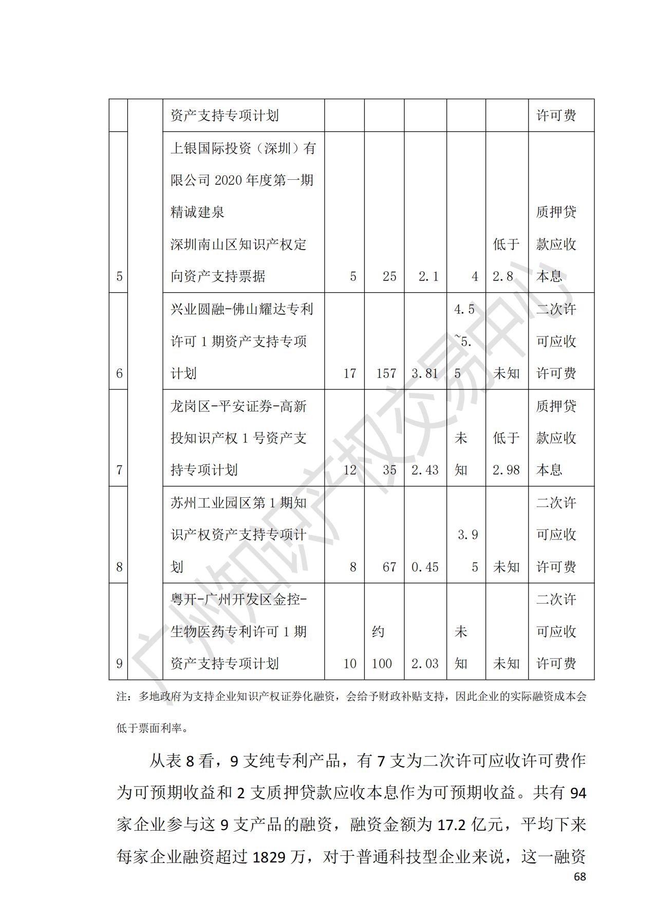 獻(xiàn)禮百年華誕 ||《2020年中國(guó)知識(shí)產(chǎn)權(quán)金融化指數(shù)報(bào)告》在廣州發(fā)布！