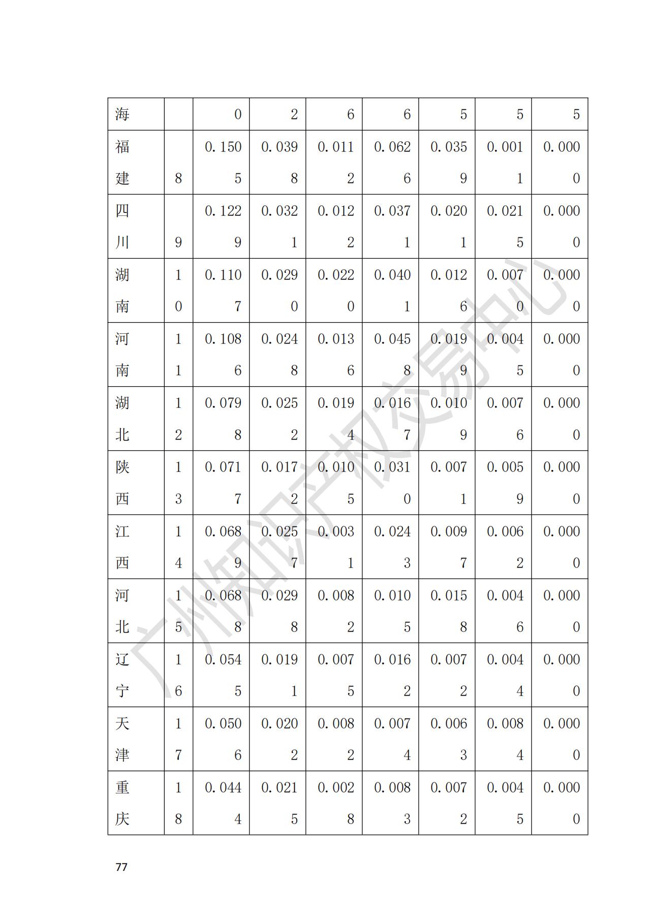 獻(xiàn)禮百年華誕 ||《2020年中國(guó)知識(shí)產(chǎn)權(quán)金融化指數(shù)報(bào)告》在廣州發(fā)布！