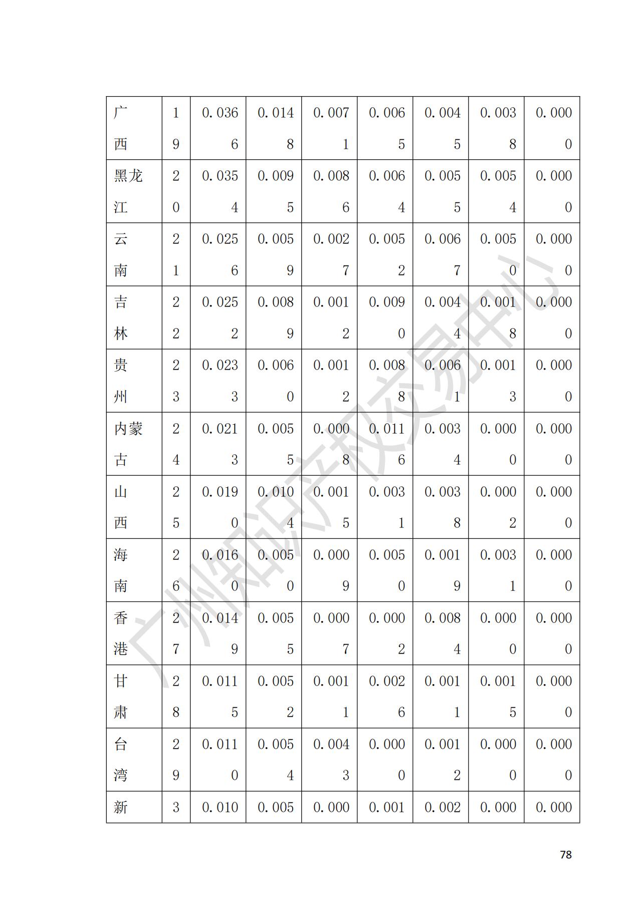 獻(xiàn)禮百年華誕 ||《2020年中國(guó)知識(shí)產(chǎn)權(quán)金融化指數(shù)報(bào)告》在廣州發(fā)布！