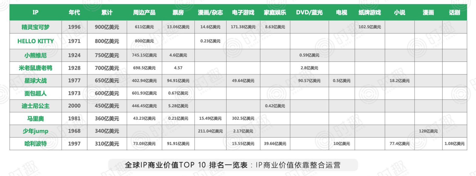 你在賺IP的錢，還是被IP賺錢？