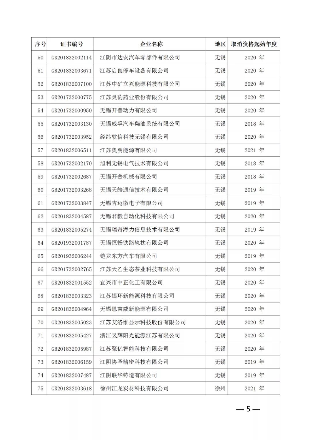 220家企業(yè)被取消高新技術(shù)企業(yè)資格，追繳其已享受的稅收優(yōu)惠！