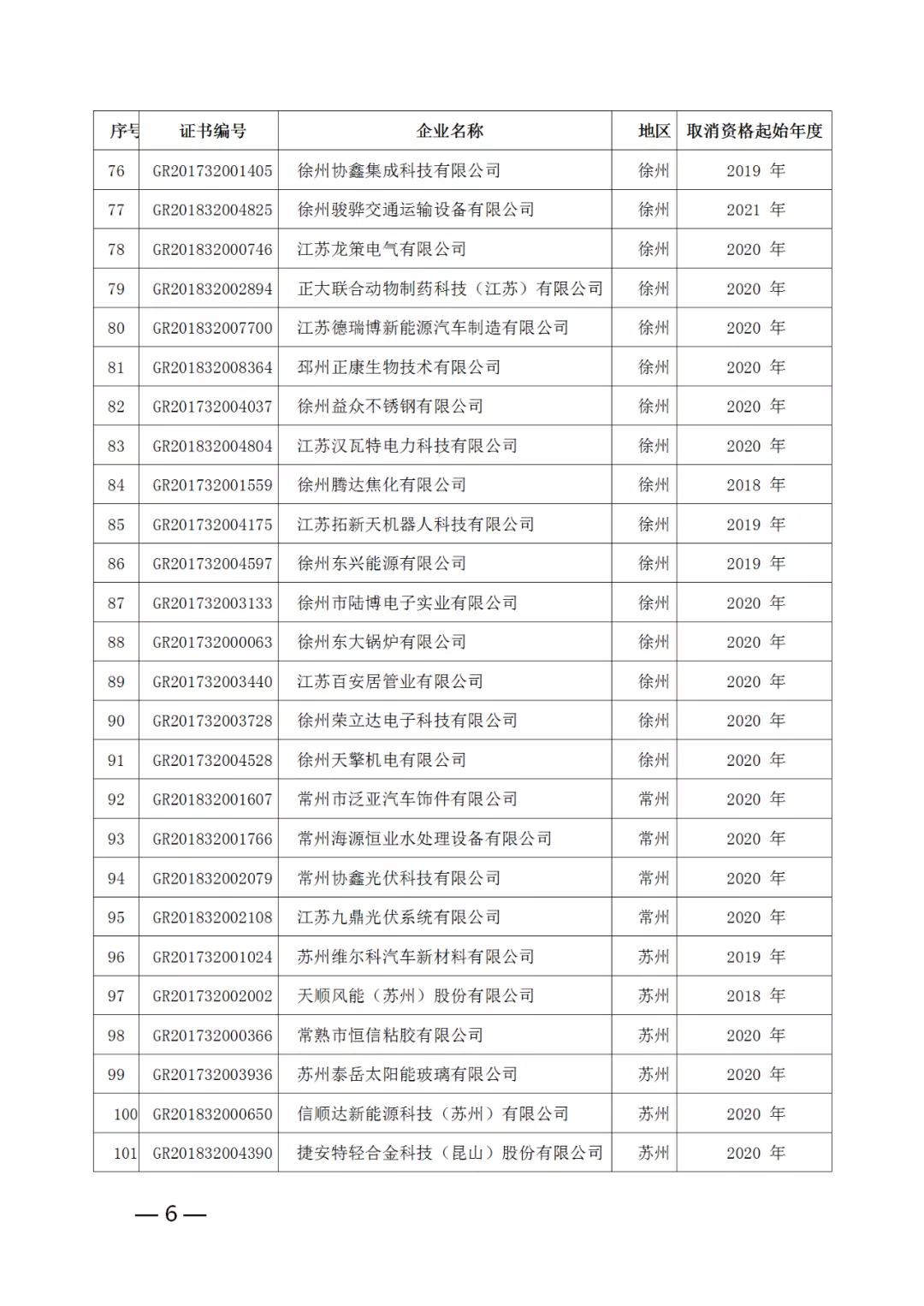 220家企業(yè)被取消高新技術(shù)企業(yè)資格，追繳其已享受的稅收優(yōu)惠！