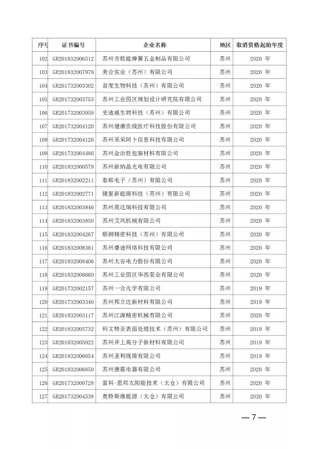 220家企業(yè)被取消高新技術(shù)企業(yè)資格，追繳其已享受的稅收優(yōu)惠！