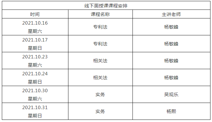 2021年專利代理師考前沖刺班開班啦！