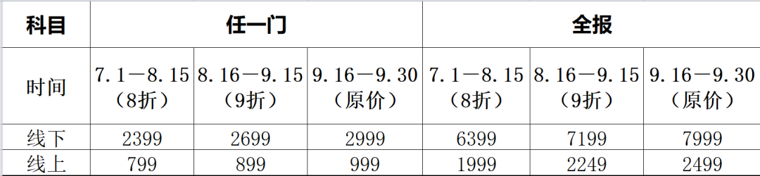 2021年專利代理師考前沖刺班開班啦！