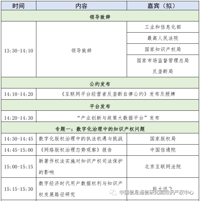 2021中國互聯(lián)網(wǎng)大會創(chuàng)新和知識產(chǎn)權發(fā)展論壇全新議程發(fā)布