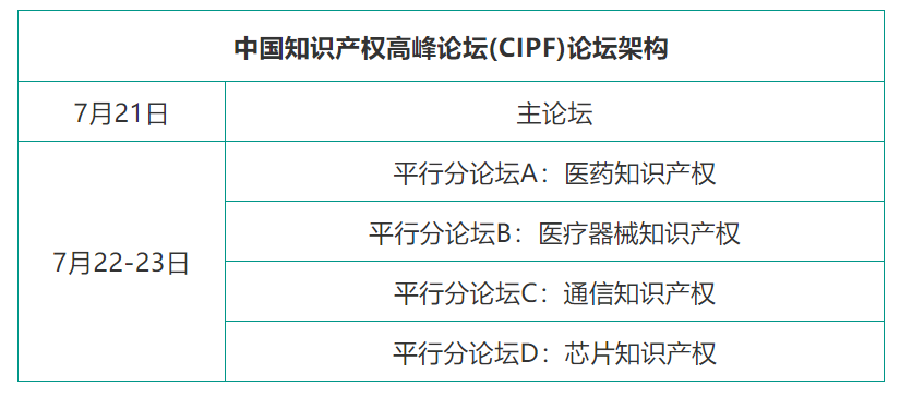 論壇倒計時 | 中國知識產(chǎn)權高峰論壇報名截止至下周五...