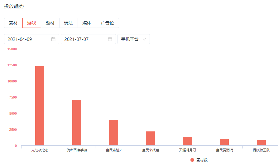 爭(zhēng)議中的《光與夜之戀》，人設(shè)不完美但更出圈