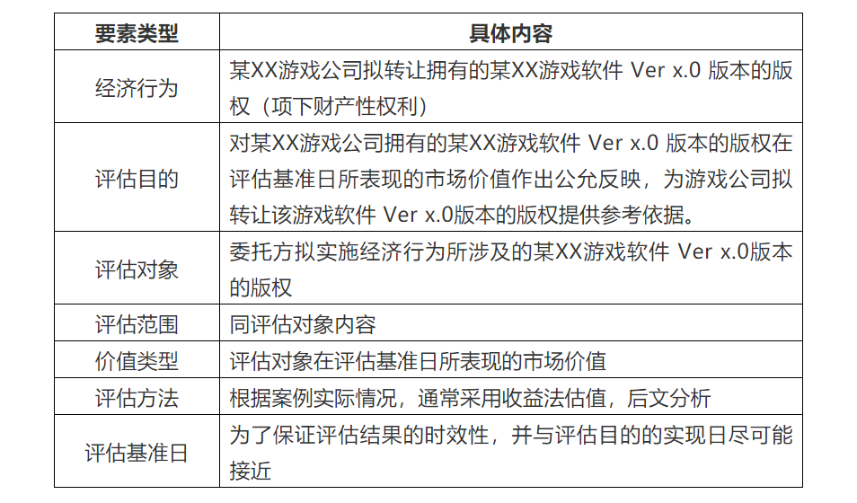 手游版權(quán)價(jià)值的評估分析