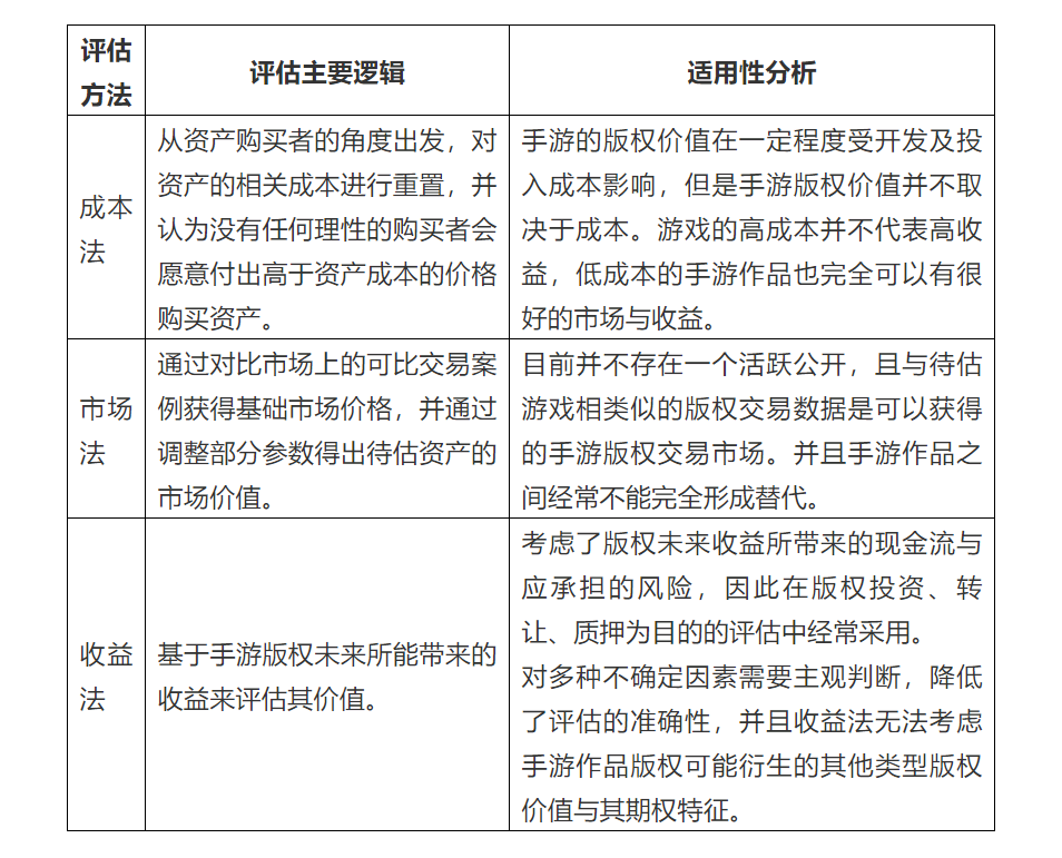 手游版權(quán)價(jià)值的評估分析