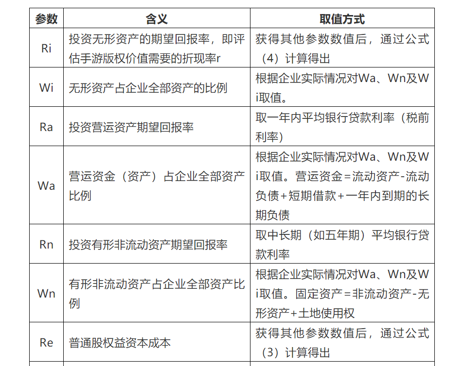 手游版權(quán)價(jià)值的評估分析