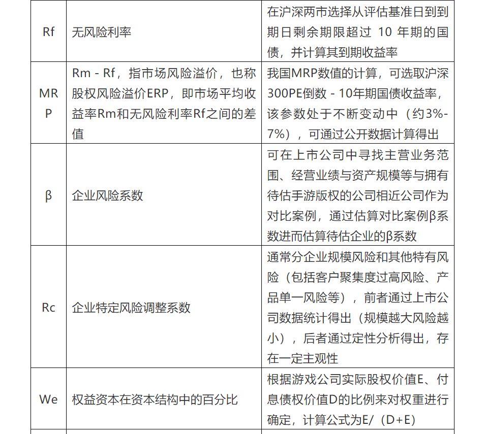 手游版權(quán)價(jià)值的評估分析