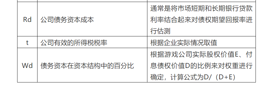 手游版權(quán)價(jià)值的評估分析