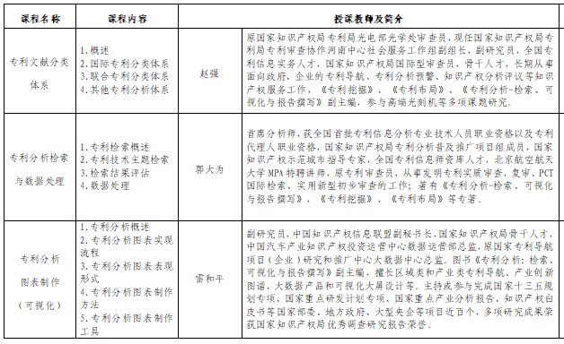 有一種職業(yè)叫專利信息分析從業(yè)人員