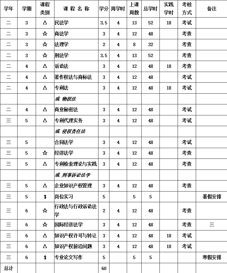 招生｜東莞理工學院第八屆法學（知識產(chǎn)權方向）輔修學士學位正式開啟招生