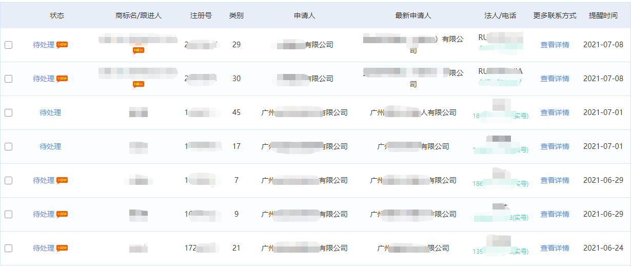 商標代理機構如何盈利？知產(chǎn)某公司分享營收翻倍的干貨