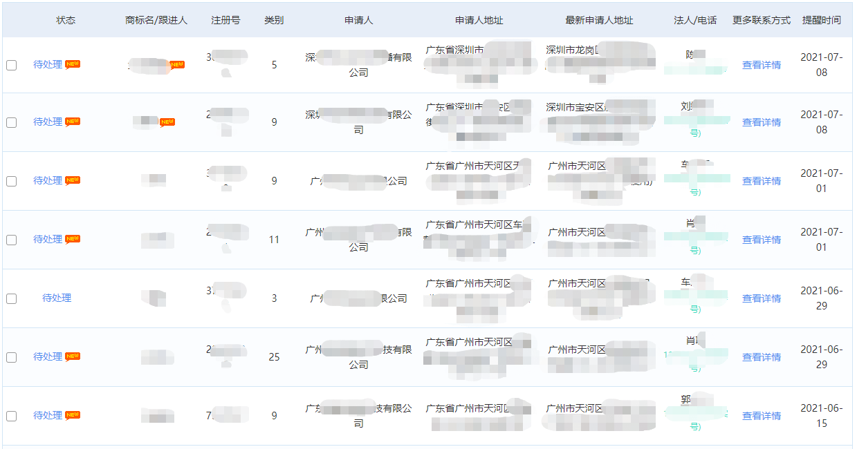 商標代理機構如何盈利？知產(chǎn)某公司分享營收翻倍的干貨