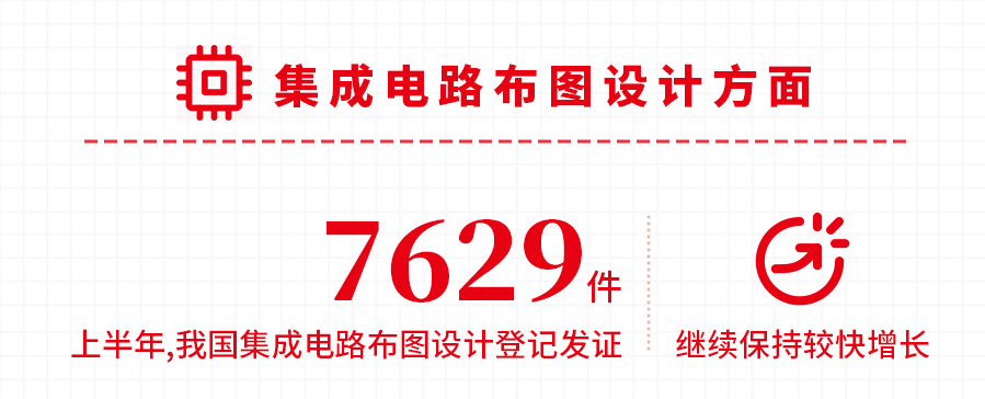 國家知識產(chǎn)權(quán)局發(fā)布2021年上半年數(shù)據(jù)，呈現(xiàn)哪些新趨勢，新特點？