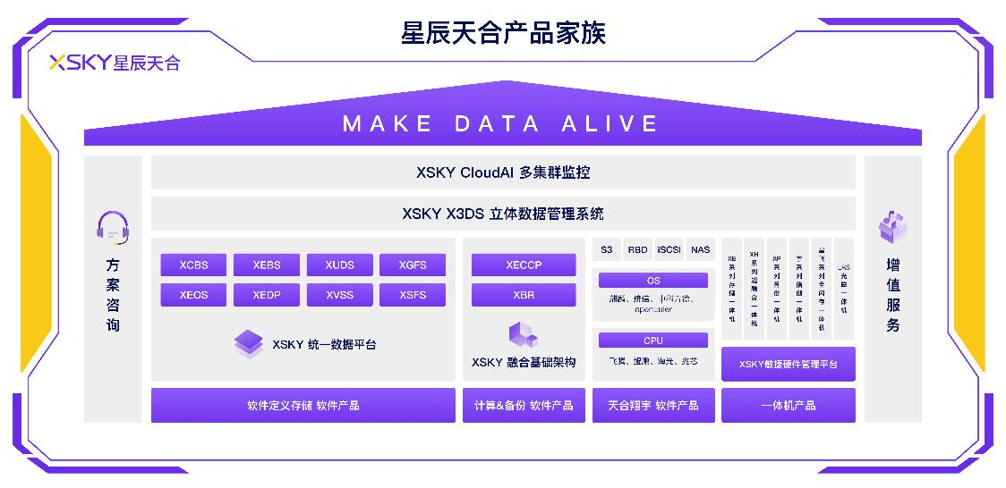 XSKY星辰天合發(fā)布XSKY SDS V5系列產(chǎn)品