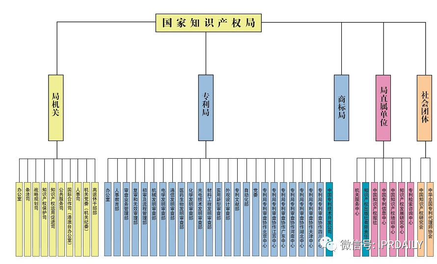 關(guān)于知識產(chǎn)權(quán)立法體制機(jī)制研究——任重而道遠(yuǎn)的知識產(chǎn)權(quán)法